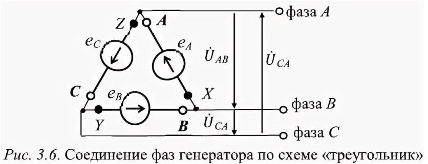 Соединение фаз генератора. Соединение фаз генератора смешанного. Обрыв фазы в трехфазной цепи. Соединении фаз δ/YY. Как объединить фазы генератора.