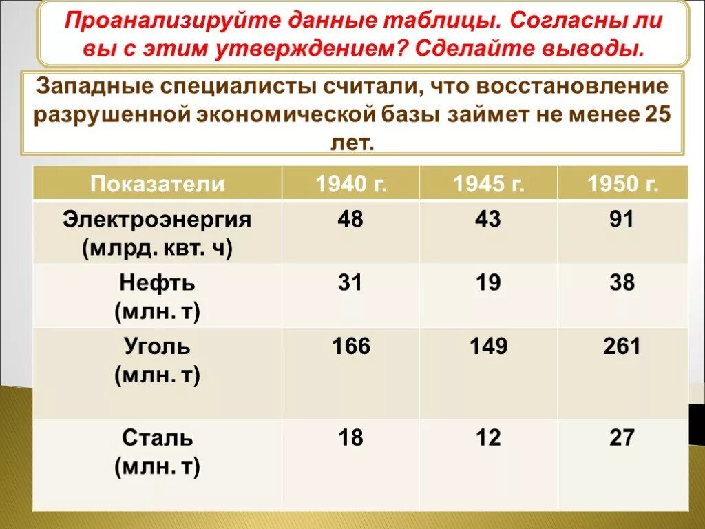 Экономика СССР В 1945. Экономика после войны 1945. Экономика СССР В годы войны. Экономика СССР после войны.