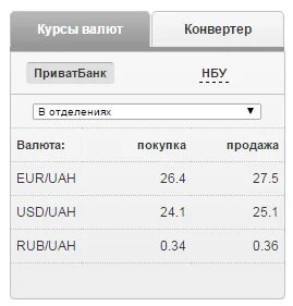 Курс конвертер