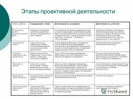 Этапы работы индивидуального проекта