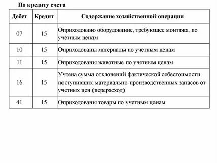 Организация продала материалы проводка
