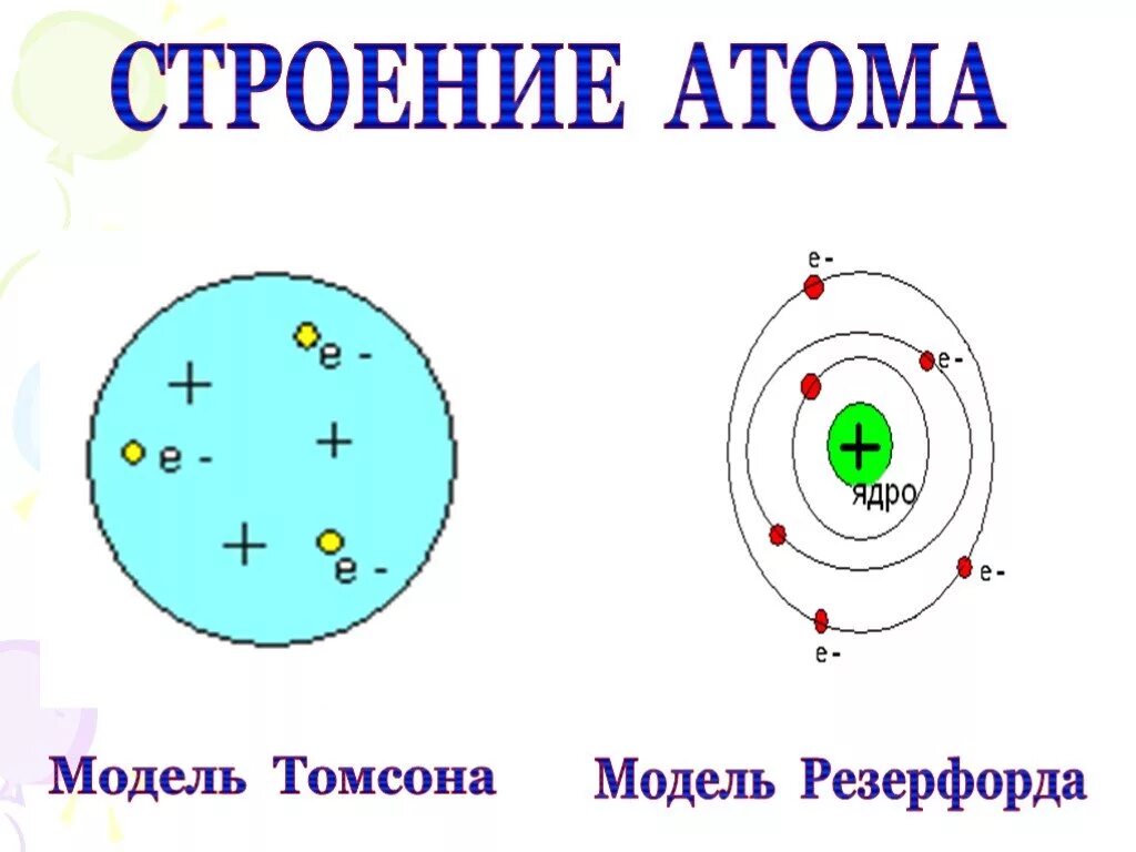 Атомные модели Томсона и Резерфорда. Строение атома. Модель атома. Модели строения атома.