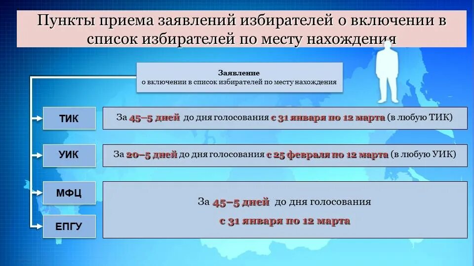 Заявление о включении гражданина в список избирателей