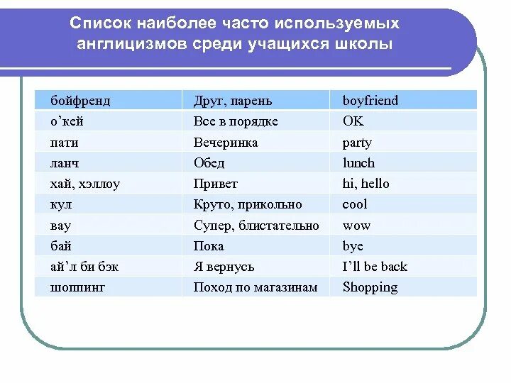 Англицизмы в русском языке примеры. Современные англицизмы. Наиболее употребляемые англицизмы. Часто употребляемые англицизмы.