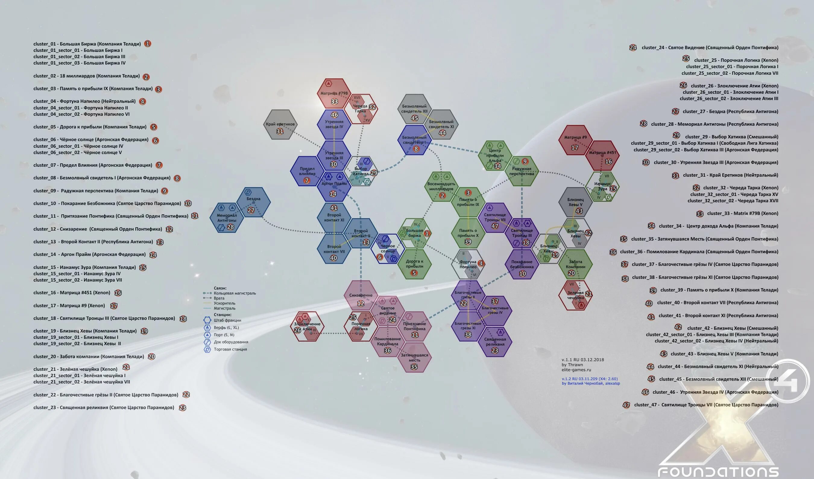 X4 Foundations Cradle of Humanity карта секторов. X4 Foundations карта Вселенной. X4 Foundations Kingdom end карта. X4 карта секторов 4.0. Карта 0 6 0 1 карта