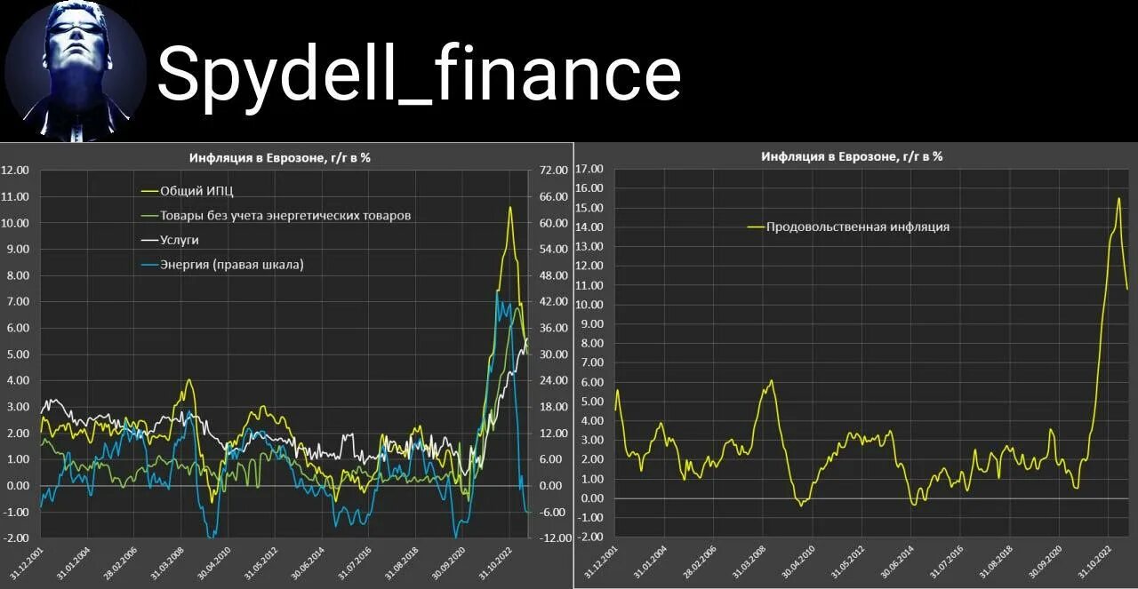 Инфляция в россии март 2023. Инфляция 2023 2024 год. Параллельные вычисления пример. Динамика роста. Численность населения якутии на 2023.