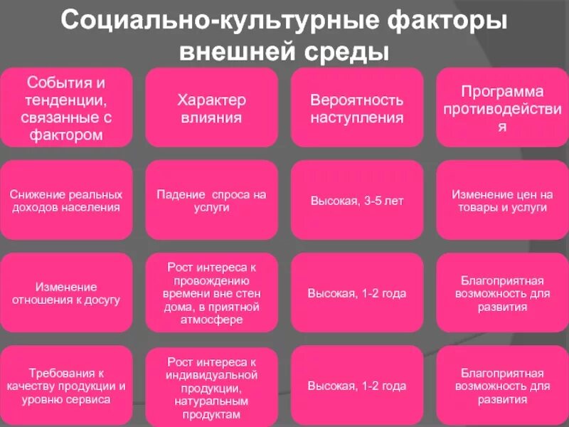 Социально культурные среда внешней среды