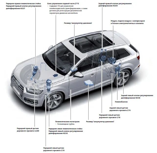 Замена бензонасоса часть 3: Крауф не виноват., руки из.))) - Volkswagen Touareg 