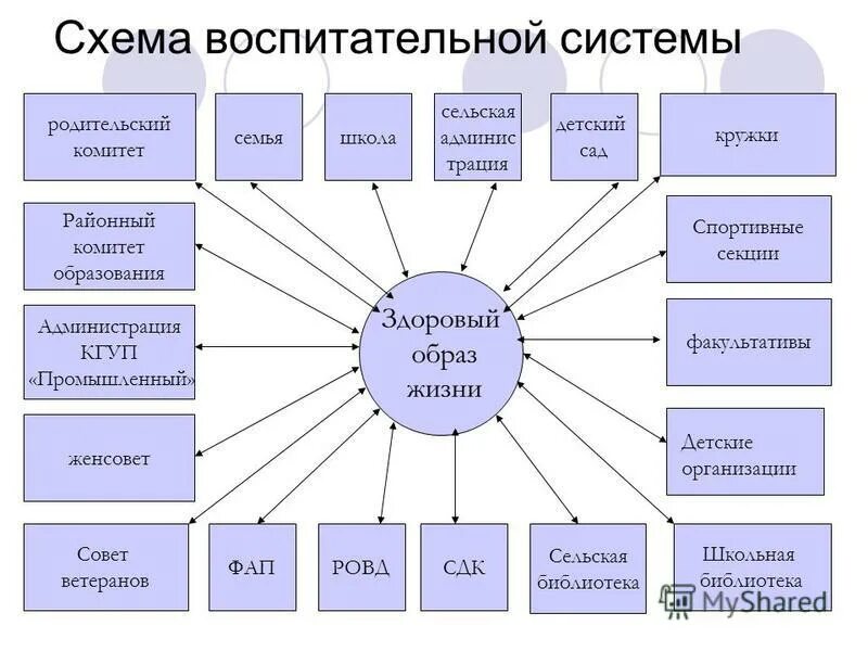 Функция системы воспитания. Воспитательная система школы и воспитательная работа школы. Воспитательная система схема. Воспитательная система школы схема. Система воспитания схема.