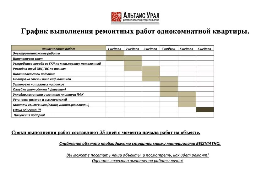 И в срок выполняя ремонтно. План ремонта квартиры. План проведения ремонта в квартире. План работ по ремонту квартиры. План график ремонта квартиры.