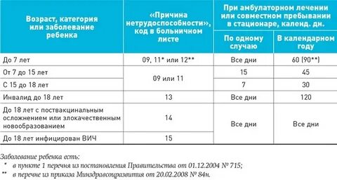 Сроки выплаты больничного пособия