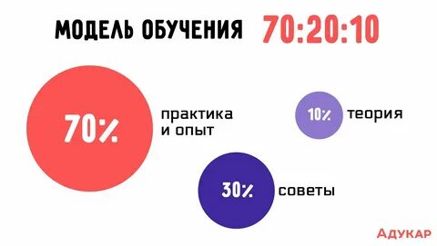 Через сколько 20 апреля
