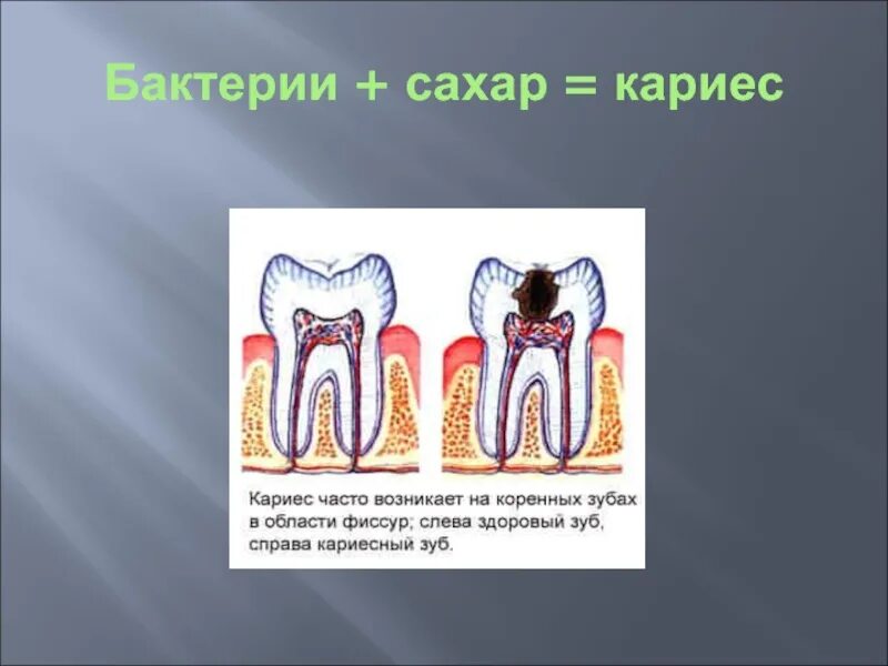 Почему разрушаются зубы как сохранить их здоровыми. Почему разрушаются зубы как сохранить их здоровыми