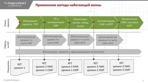 Детализация уровней проекта