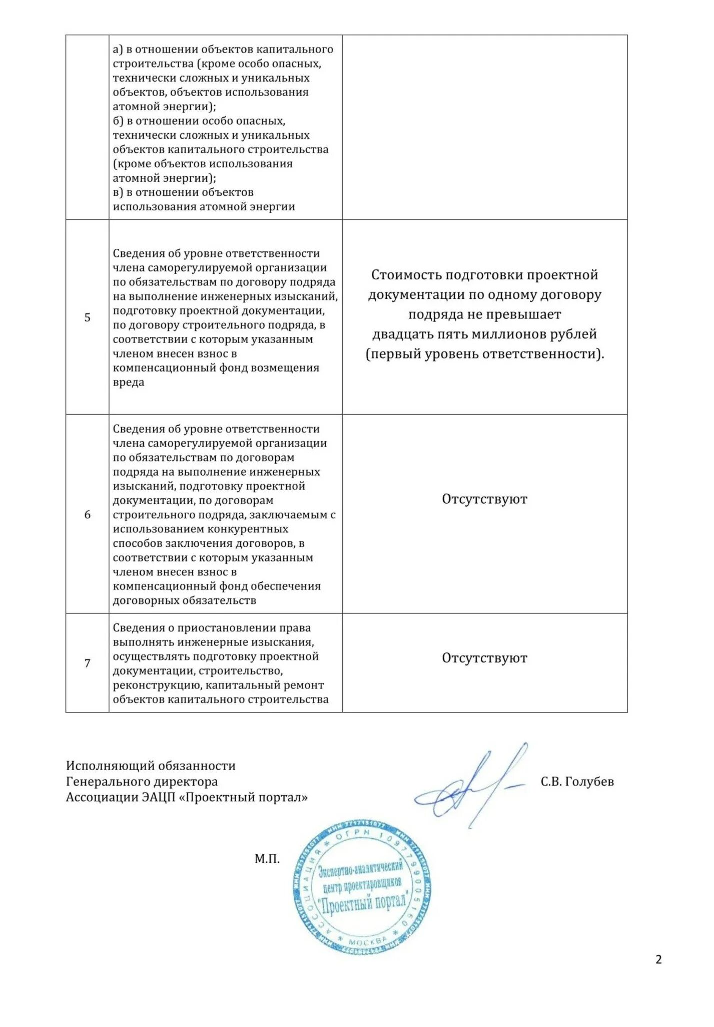 Использованием конкурентных способов заключения договоров