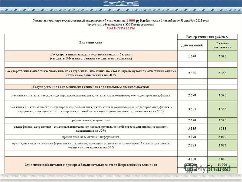 Размер стипендии в 2024 году вузах. Размер стипендии. Размер стипендии в вузах. Размер стипендии в институте в 1999 году. Стипендия студента вуза.