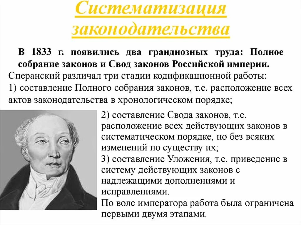 Свод законов российской империи руководил. Кодификация российского законодательства Сперанский. Сперанский м м свод законов Российской империи 19 века. Законы 1833 Сперанский. Систематизация законодательства Сперанского.