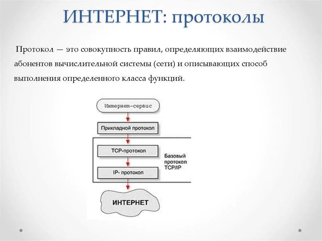 Протоколы провайдеров. Протокол передачи данных. Протоколы интернета. Основные сетевые протоколы. Протокол интернета TCP IP.