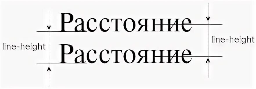 Line-height CSS что это. Line height CSS картинка. Line-height CSS Nedir.