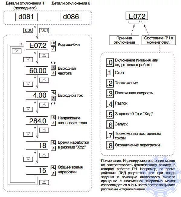 Ошибка пч. Частотный преобразователь ошибку f1. Omron частотный преобразователь ошибка e1. 3. Частотник ENC ошибка e003. Ошибки на частотных преобразователях Omron.