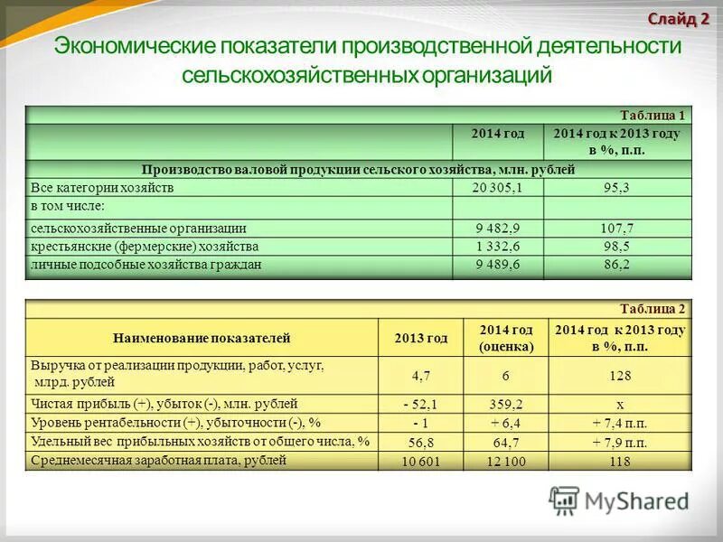 Результат основной производственной деятельности. Показатели деятельности предприятия таблица. Анализ сельскохозяйственного предприятия. Экономические показатели. Производственно-экономические показатели работы предприятия.