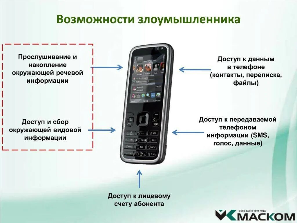 Бесплатная прослушка мобильного телефона. Мобильная связь прослушка. Проверенный метод телефона на прослушку. Устройства для прослушки телефона. Устройство телефона.