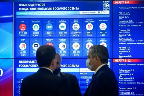 Какая партия победила на выборах 2024