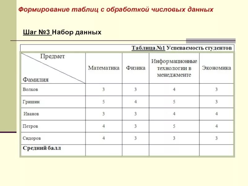 Методы анализа числовых данных. Обработка числовых данных таблица. Таблица с числовыми данными. Формирование таблицы. Обработка табличной информации.