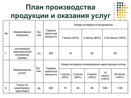 Выпускаемой продукции или оказанных услуг