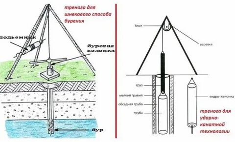 бурение скважин кустовым способом