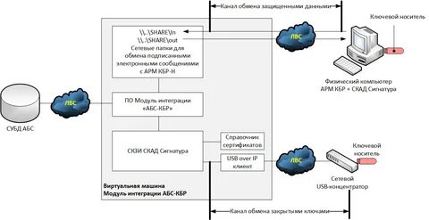 Арм сценарии