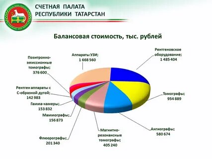 Структура татарстана