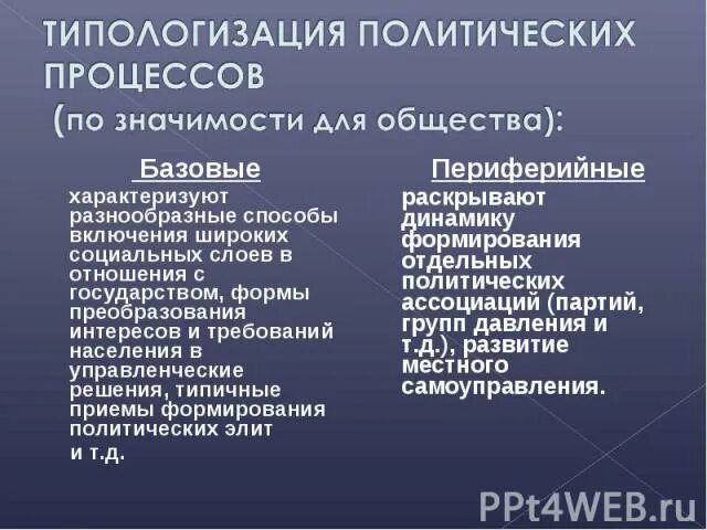 Типология политических процессов. Классификация политических процессов. Классификация политических процессов таблица. Политический процесс виды и типы. Типы политических процессов.