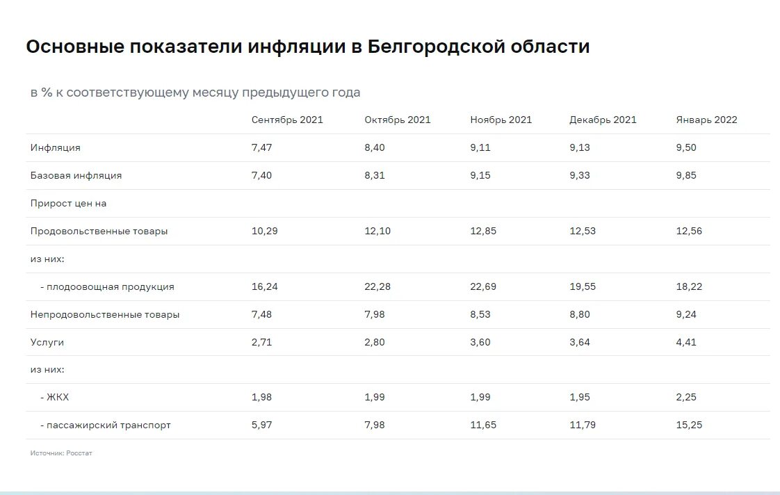 Индексы белгородской обл. Индексы белгородской обл. Почтовый индекс белгорода. Индексы белгородской обл. Белгородская область на карте.