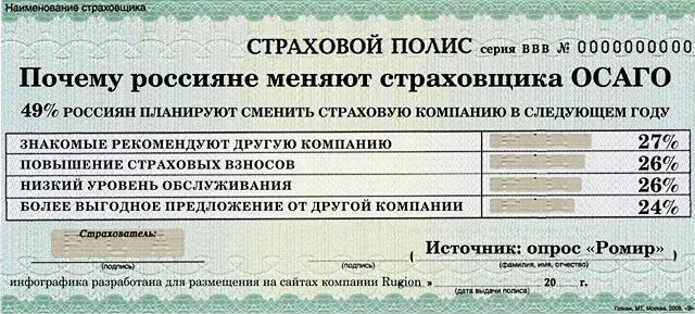 Может ли быть страхователем осаго не собственник. Может ли быть страхователем осаго не собственник