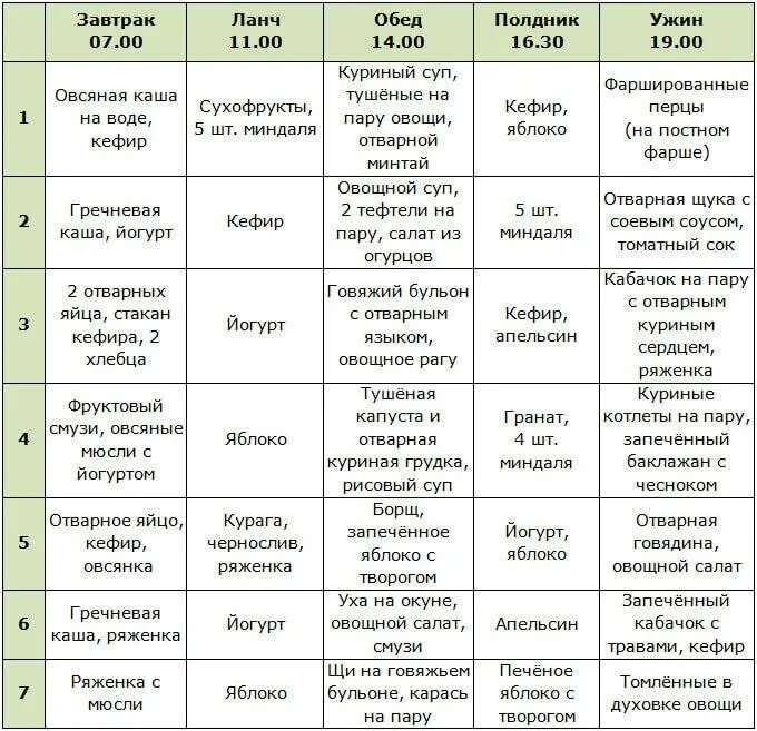 Сбалансированное питание на день меню. Рацион правильного питания для похудения на каждый день для мужчины. Простой план питания для похудения. План питания на неделю для похудения для женщин. План питания на неделю для похудения мужчине.