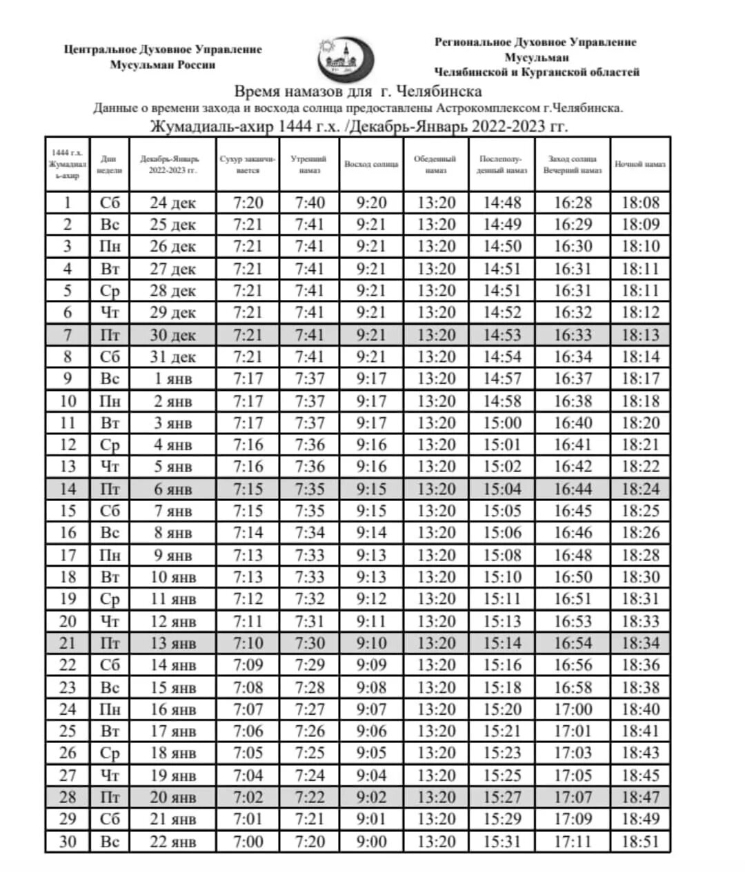 Во сколько начинается молитва у мусульман. Духовное управление мусульман КБР график намазов. График намазов на Рамадан 2021. Расписание намаза. График намазов Нальчик апрель 2022.