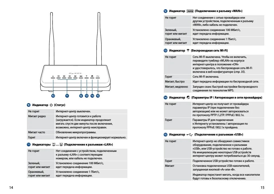 Инструкция по эксплуатации wi fi. Инструкция по эксплуатации wi fi. Keenetic lite инструкция по применению. Инструкция по эксплуатации wi fi. Zyxel роутер инструкция.
