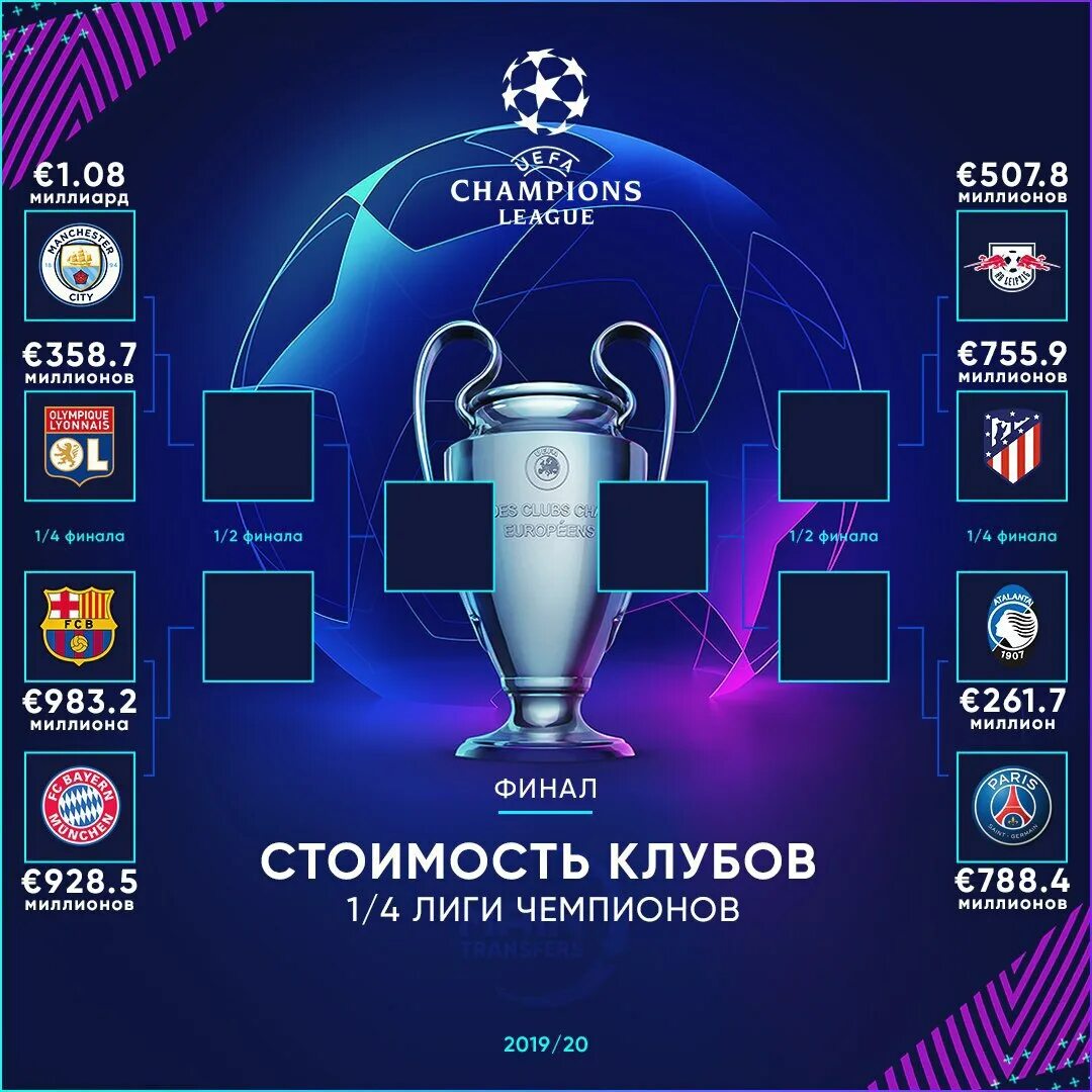 Сетка плей офф Лиги чемпионов 2021 2022. Сетка плей офф ЛЧ 2022. Плей офф Лиги чемпионов 2022. Лига чемпионов плей офф 2021.