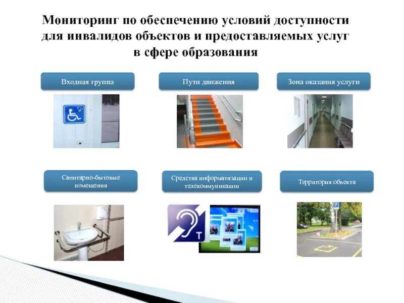 Доступность объекта