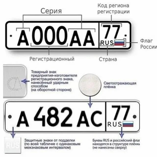 Чем отличается номер. Номерной знак в652сх09. Номерной знак в320ет790. Регистрационный номер автомобиля. Государственный регистрационный знак.