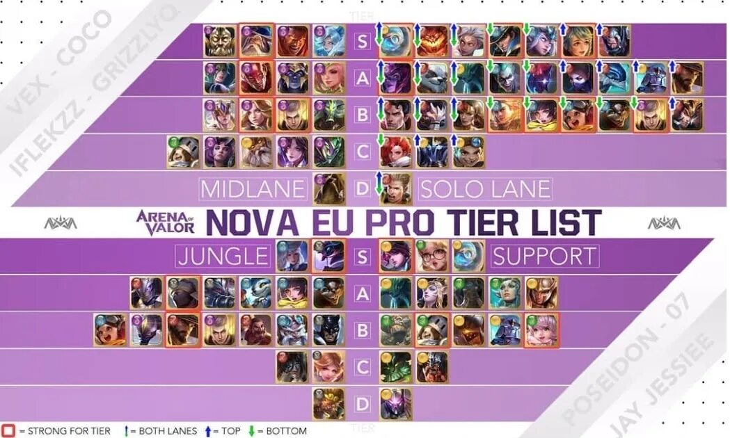 Smash ultimate tier list. Astd tier list trade. Тир лист пустой. Palworld tier list. Создать тир лист.