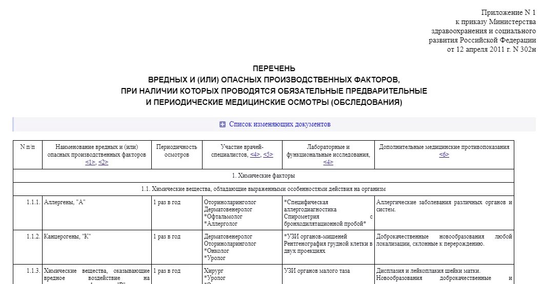 Приказ 29 мз рф. Факторы для медосмотра по профессии. Список вредных факторов для медосмотра по профессии. Производственные факторы для медосмотра. Вредные факторы по профессиям п.