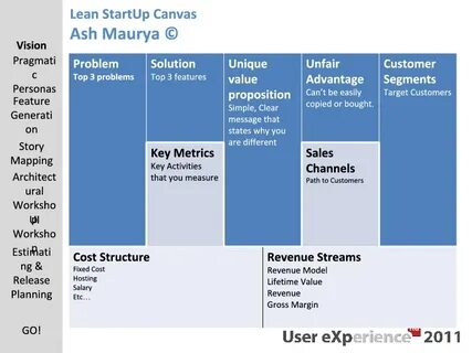 Lean startup