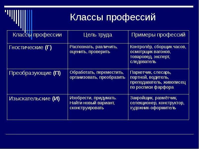 Классы профессий. Классы профессий примеры. Классы профессий по цели труда. Цель труда классы профессий.