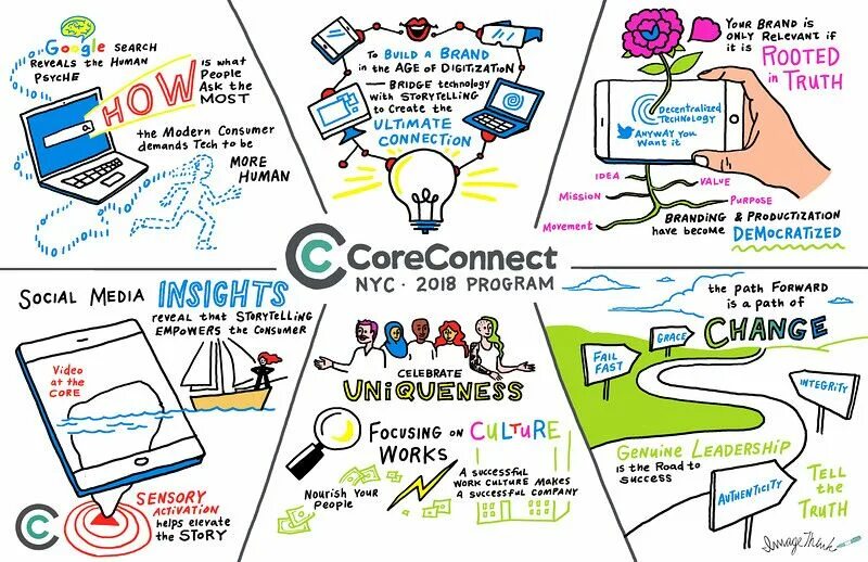 Core connect