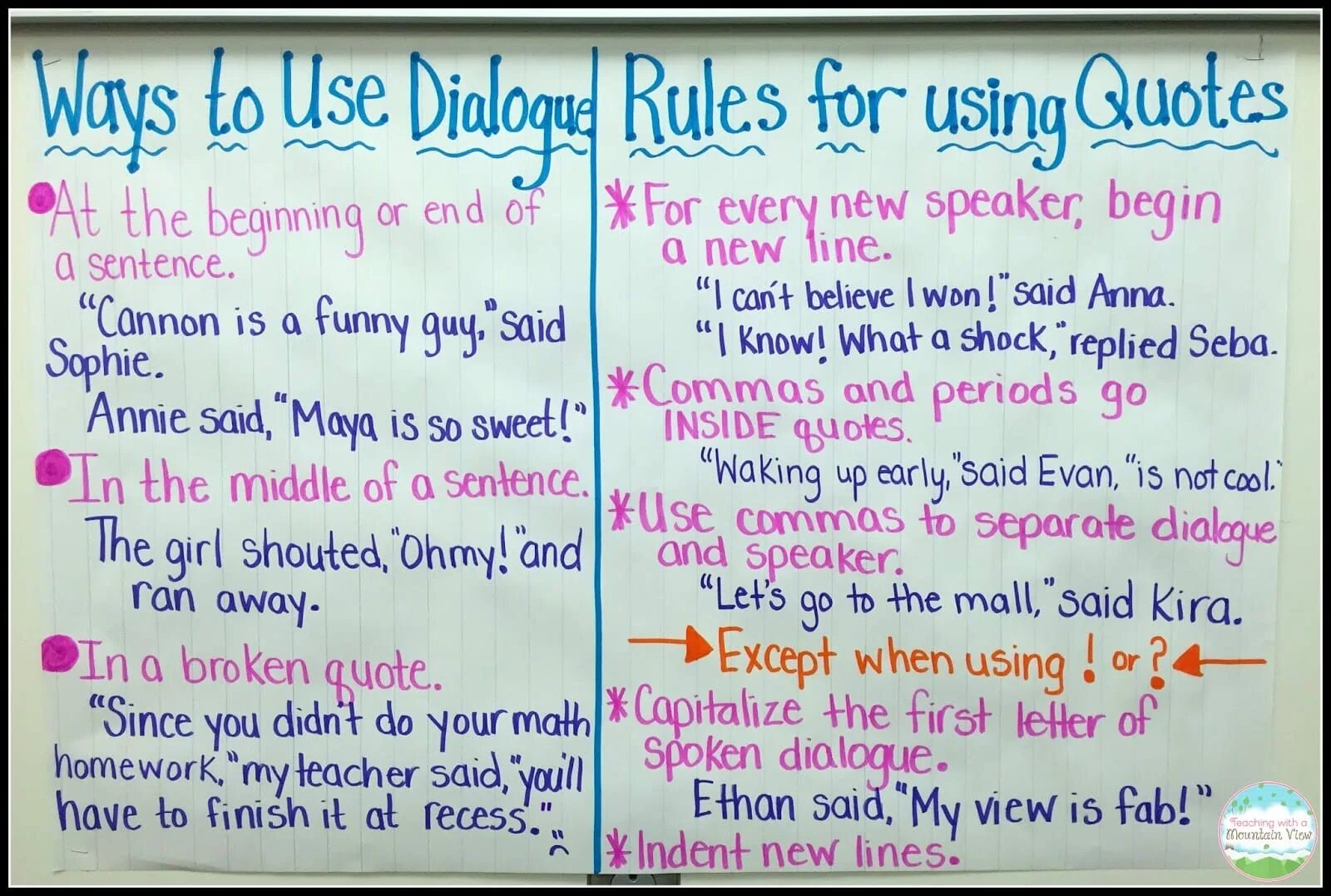 Quotation Marks in English. English quotation Marks. Quotes in English Punctuation. Quotation Marks Rule in English. Speaking dialogue