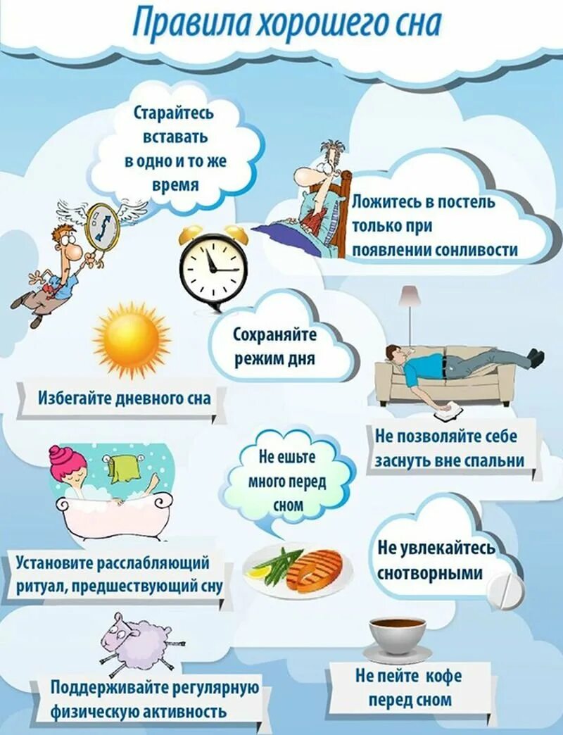 Соблюдение режима сна для детей. Памятка по здоровому сну. Соблюдение режима сна и бодрствования. Режим дня и здоровье человека. Памятка подготовка ко сну.