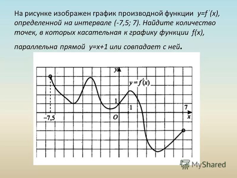 Рисунке изображен график значение f 5
