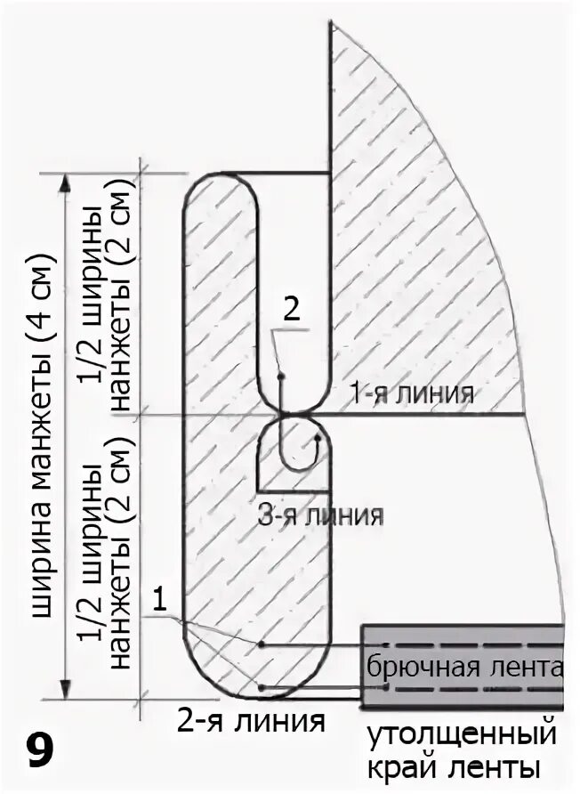 Манжеты обработка низа. Схема обработки низа брюк. обработка низа брюк манжетой. обработка низа брюк без манжета. обработка низа брюк с отложной манжетой.
